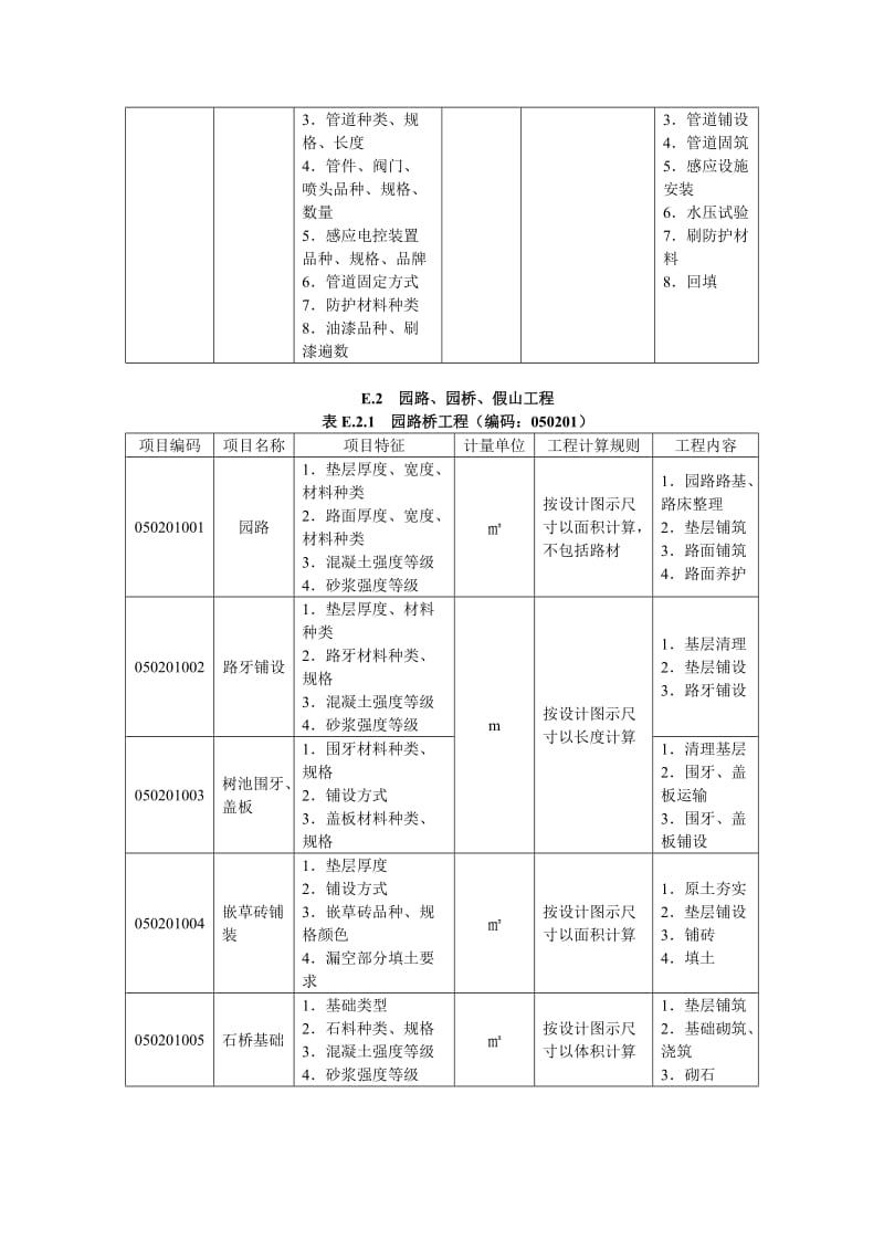 园林绿化工程量清单项目及计算规则.doc_第3页