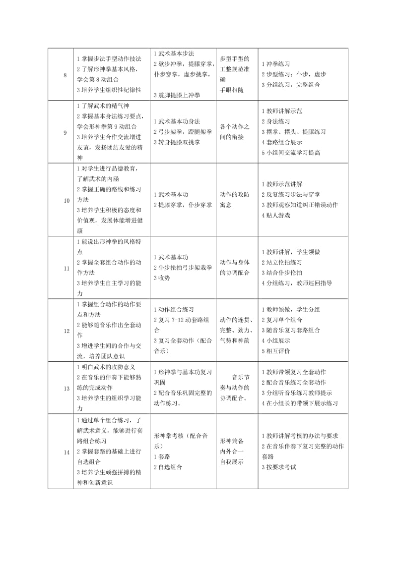 高中武术形神拳单元计划.doc_第2页