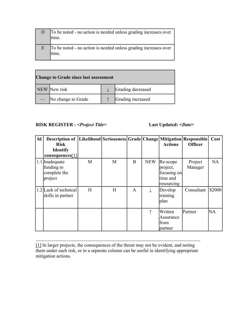 Risk Register Template.doc_第2页