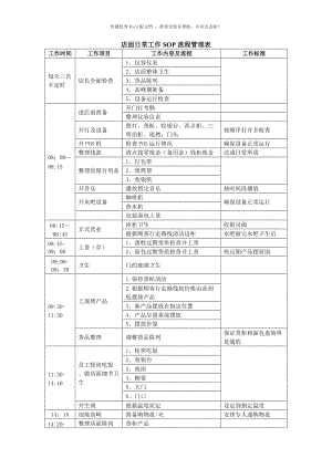 店面日常工作SOP管理流程(横向流程)（参考模板）.doc