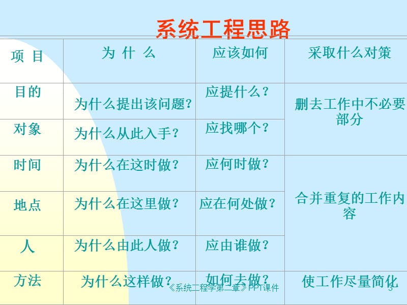 系统工程学第二章.ppt_第3页