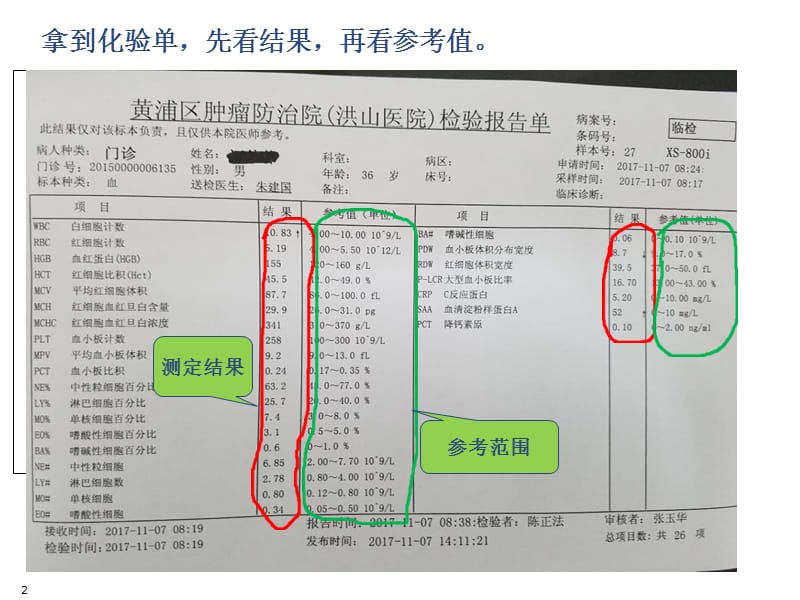 最新教你读懂检验报告单.ppt_第2页