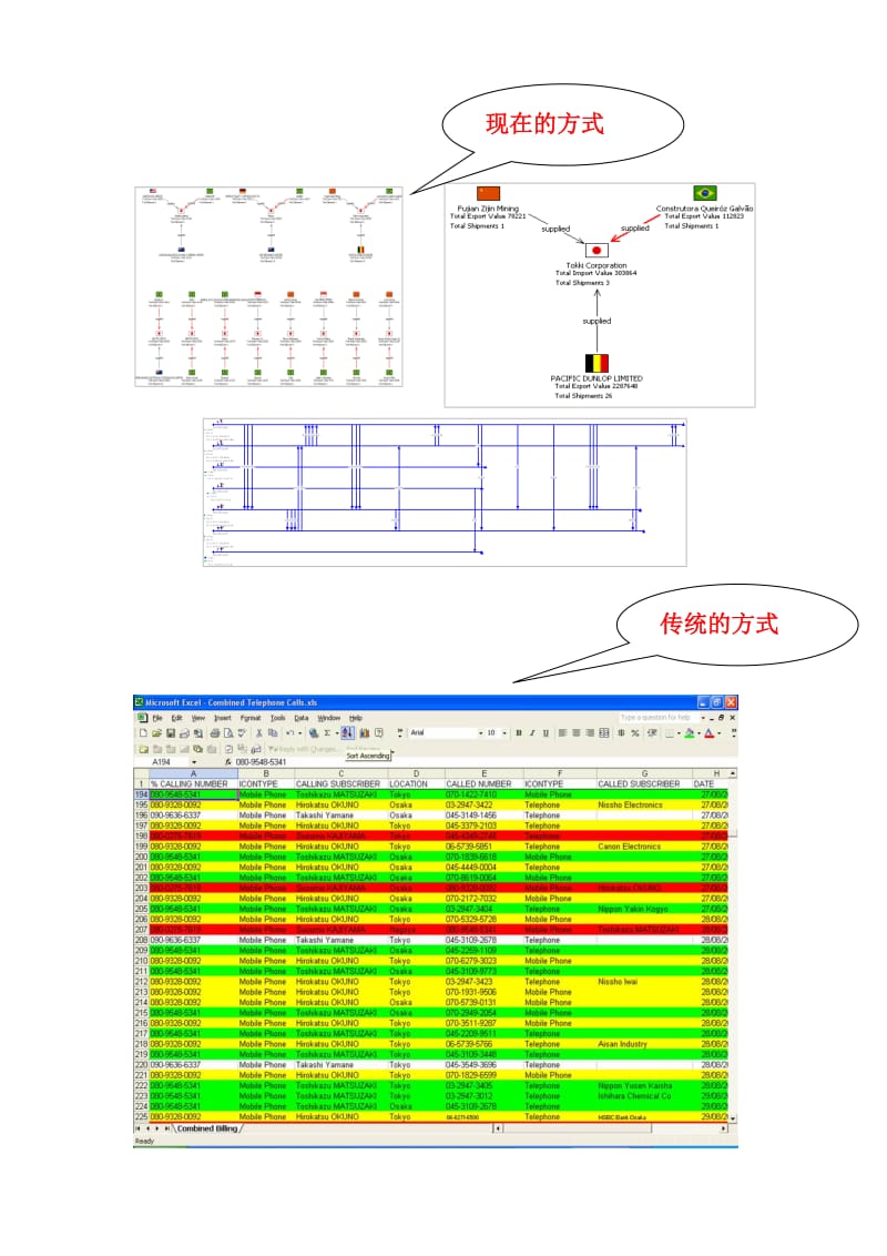 i2产品及解决方案介绍用于数据分析的软件.doc_第2页