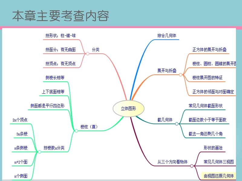 七年级数学第一章 丰富的图形世界（经典实用）.ppt_第2页