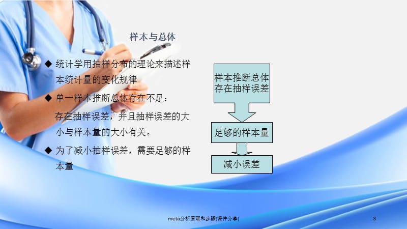 meta分析原理和步骤(课件分享).ppt_第3页