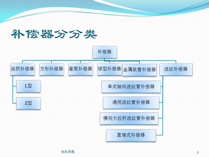 管道补偿器[应用材料].ppt_第3页