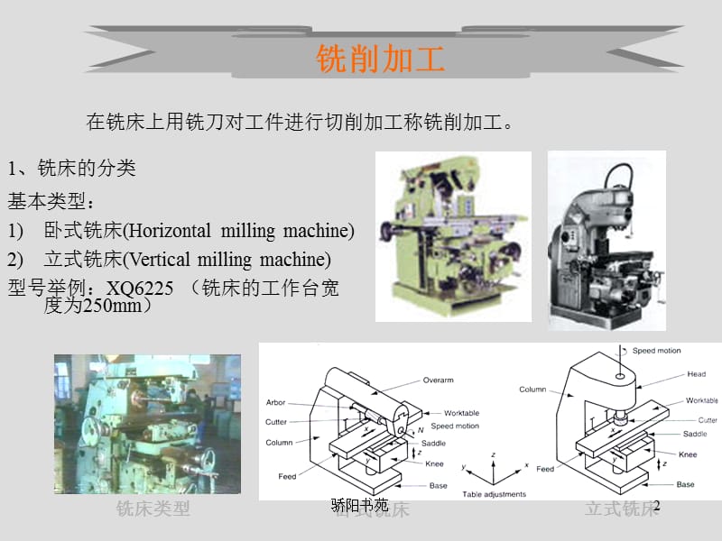 铣刨磨实习总结[知识应用].ppt_第2页