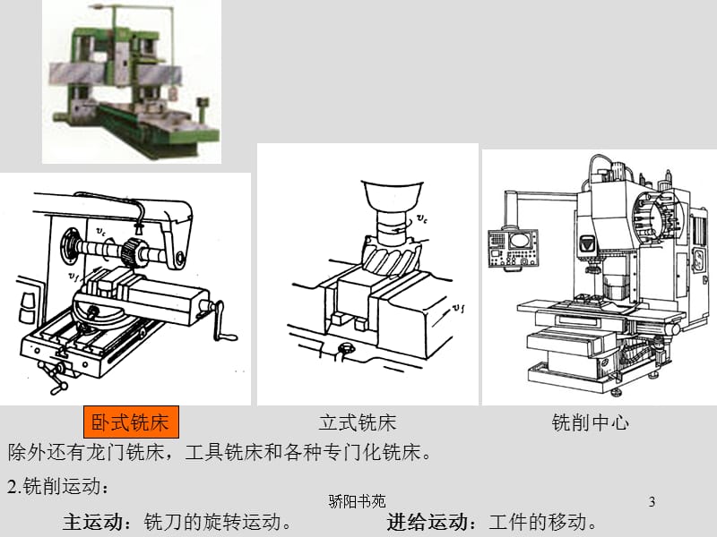 铣刨磨实习总结[知识应用].ppt_第3页