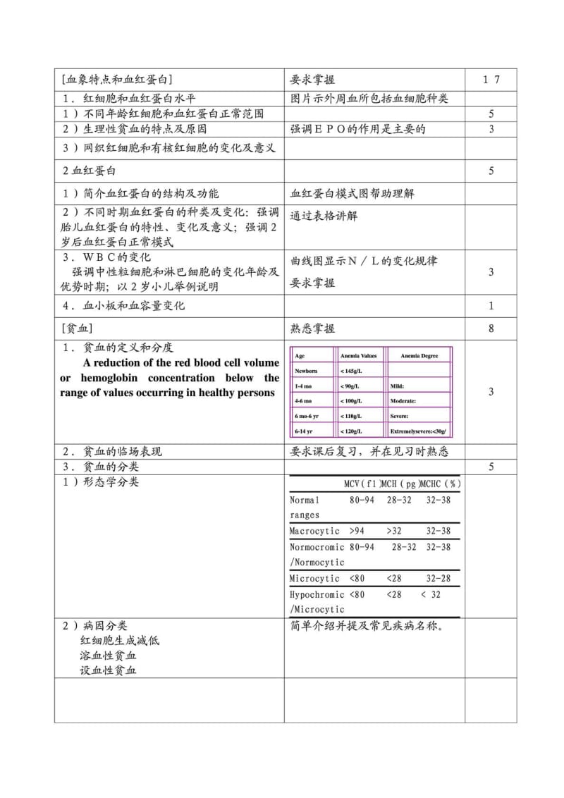 重庆医科大学儿科学教案1528899943.doc_第3页