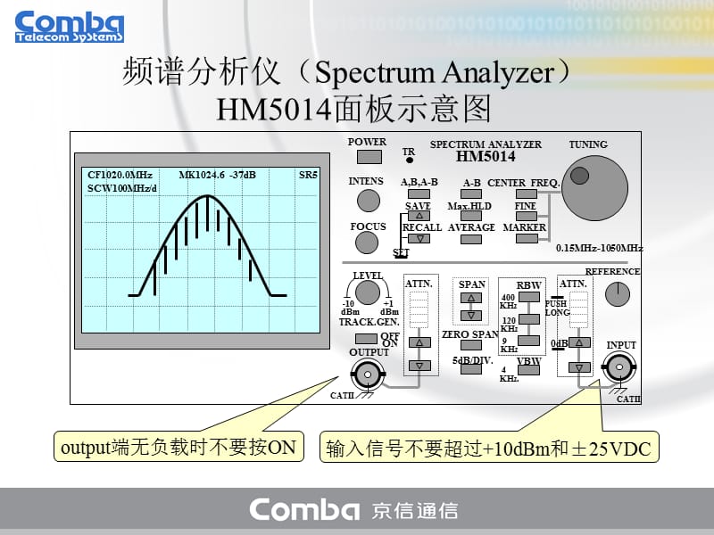 频谱仪常用工程参数的测量方法课件.ppt_第3页