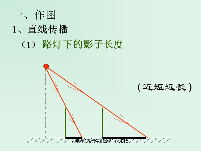 八年级物理光学作图课件(人教版)（经典实用）.ppt_第1页