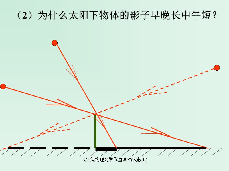 八年级物理光学作图课件(人教版)（经典实用）.ppt_第2页