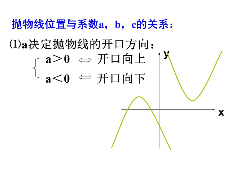 二次函数系数abc的关系（经典实用）.ppt_第2页