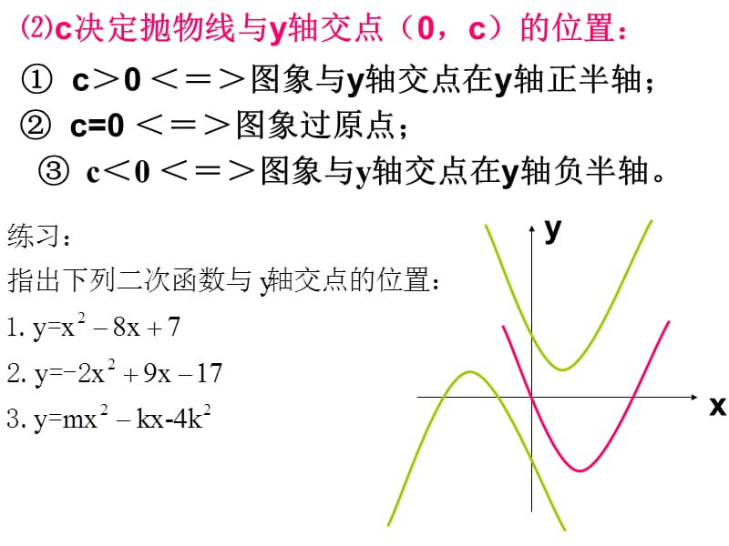 二次函数系数abc的关系（经典实用）.ppt_第3页
