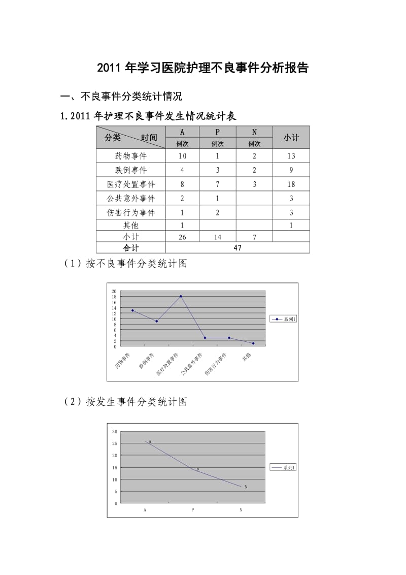 护理不良事件分析报告.doc_第1页