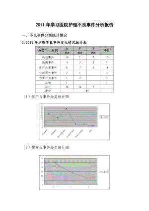 护理不良事件分析报告.doc