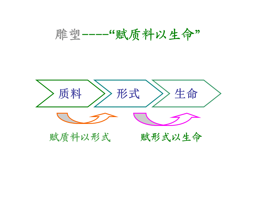 雕塑-简化-结构化-提供演示示例.ppt_第2页