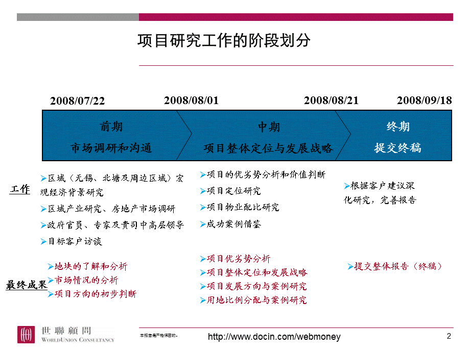 金山北工业园项目整体定位.ppt_第2页