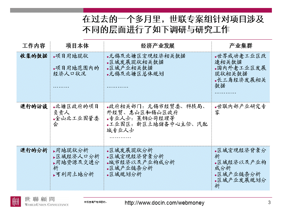 金山北工业园项目整体定位.ppt_第3页