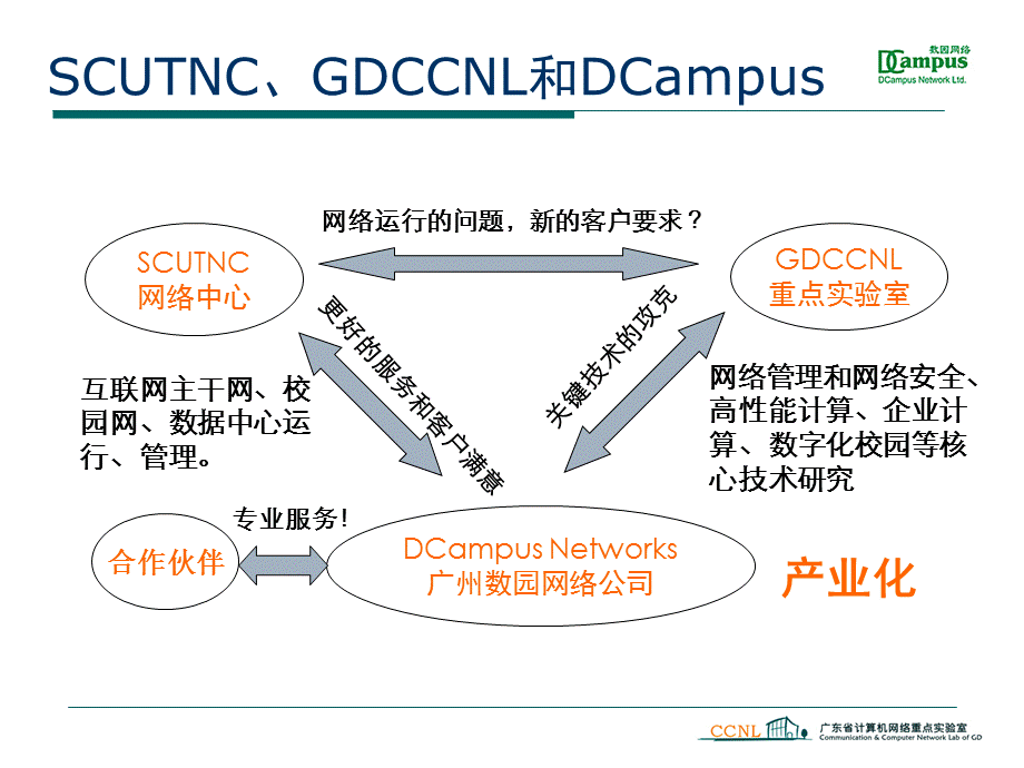 DCampus数字化校园解决方案.ppt_第2页