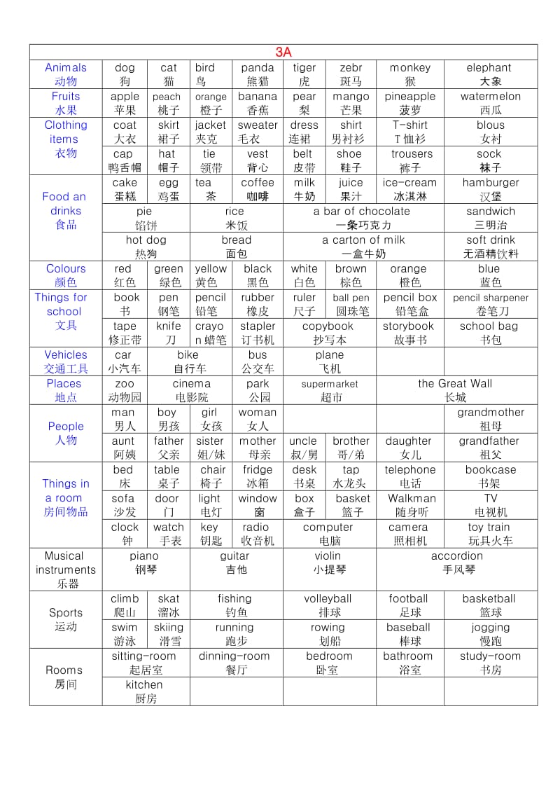 上海牛津英语三年级上单词表.doc_第1页