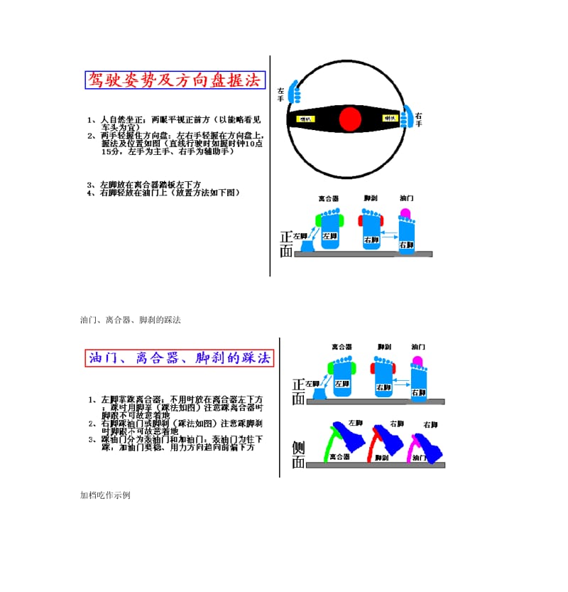 汽车驾驶图解及教程--（新手实用）.doc_第2页