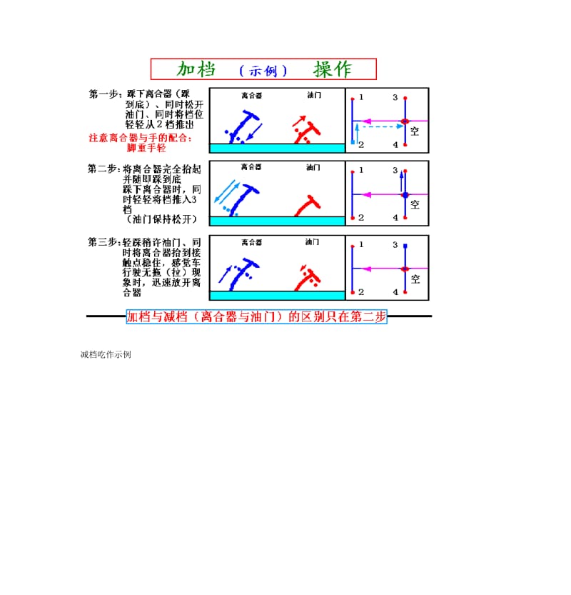 汽车驾驶图解及教程--（新手实用）.doc_第3页