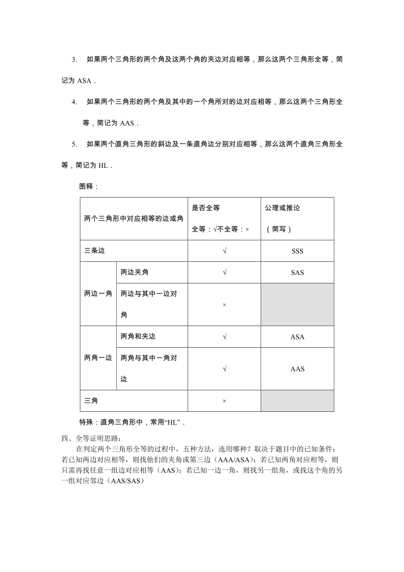 全等三角形专题复习.doc_第2页