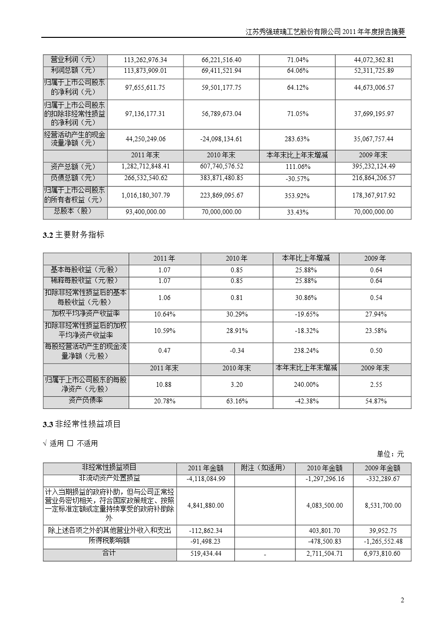 秀强股份：报告摘要.ppt_第2页