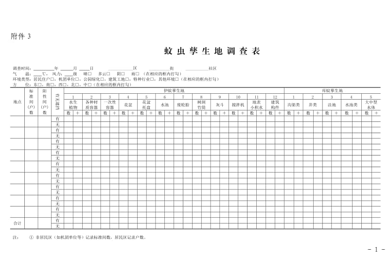 蚊虫孳生地调查表.doc_第1页