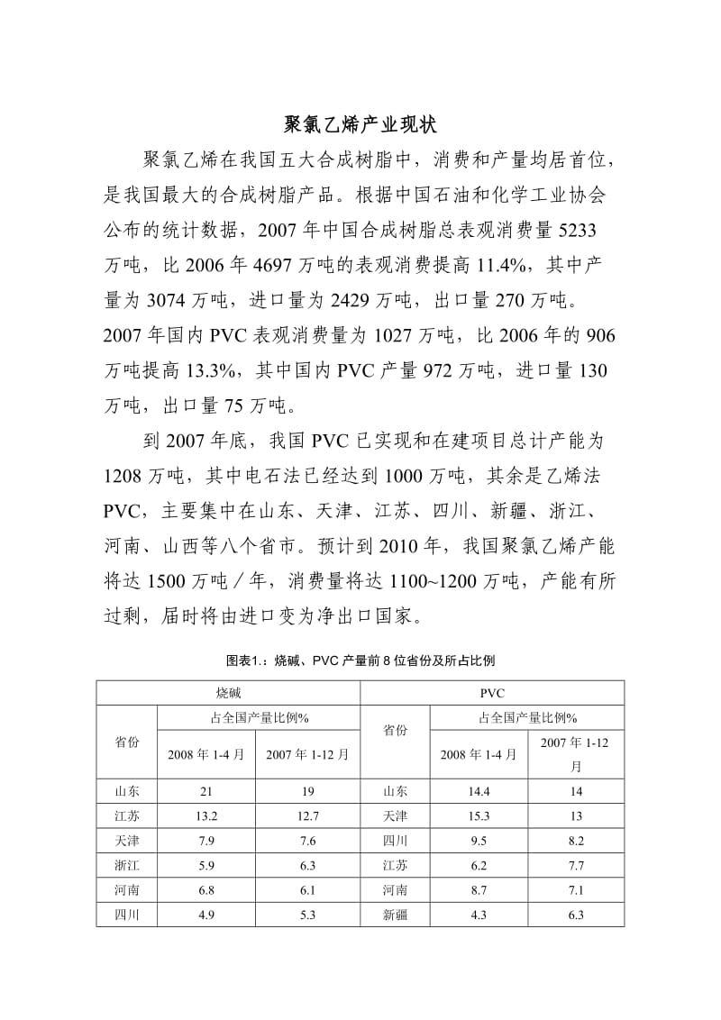 聚氯乙烯产业现状.doc_第1页