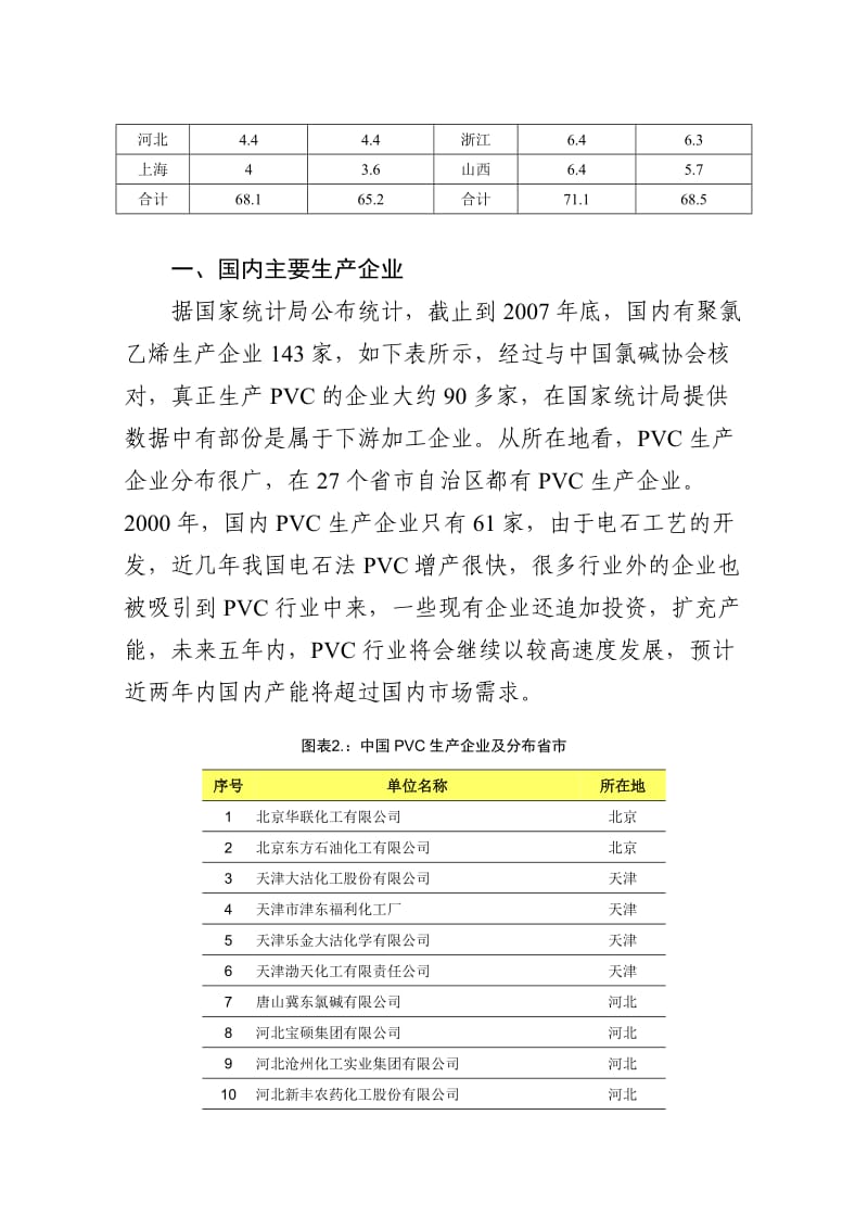 聚氯乙烯产业现状.doc_第2页