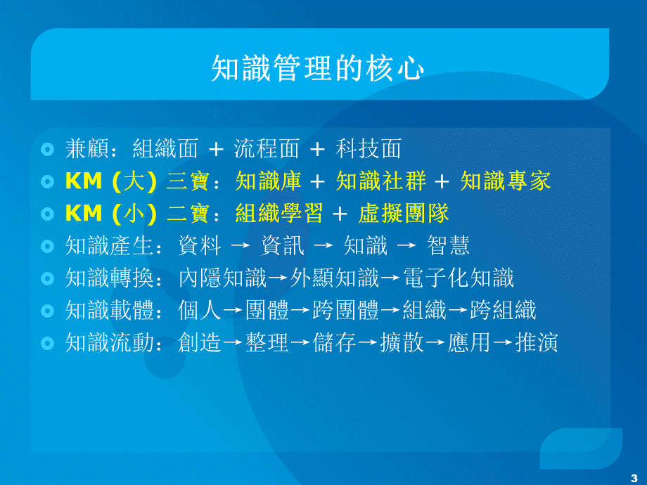 知识管理核心流程与导入架构(ppt ).ppt_第3页