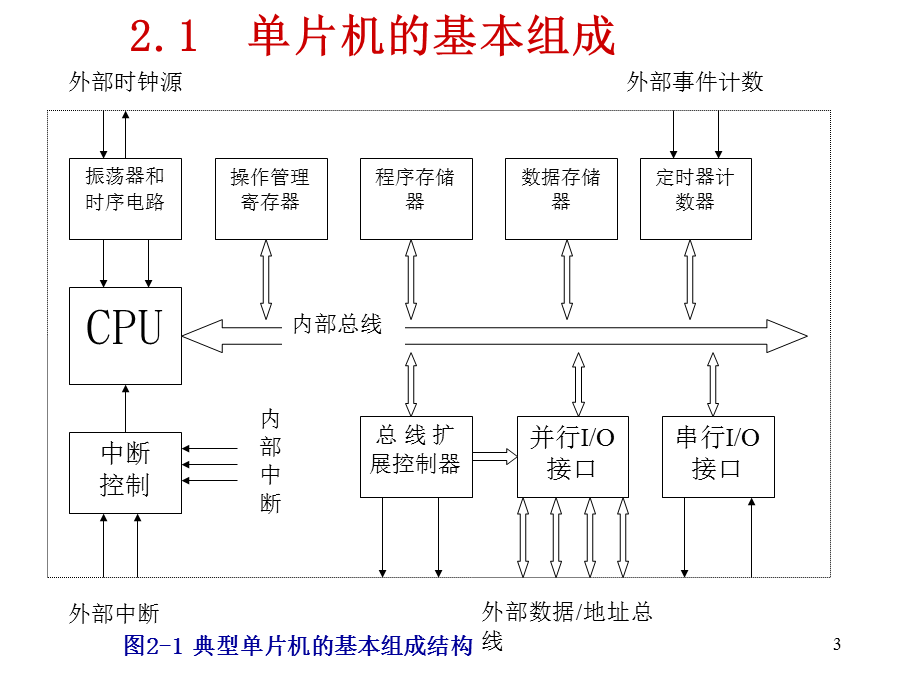 AVR单片机教程新h.ppt_第3页