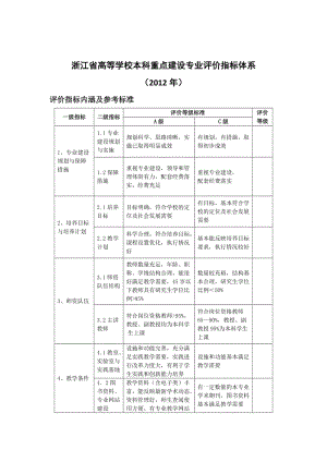 浙江省普通高校本科重点建设专业评价指标体系3页.doc