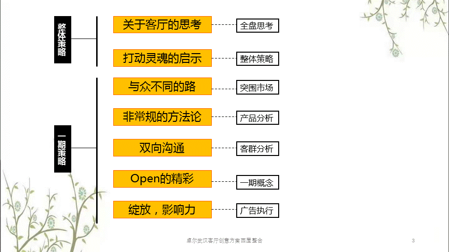 卓尔武汉客厅创意方案西屋整合课件.pptx_第3页