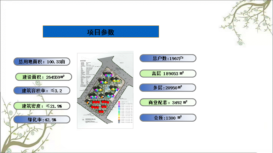 合肥政务区融侨·天骏推盘及定价方案课件.ppt_第3页