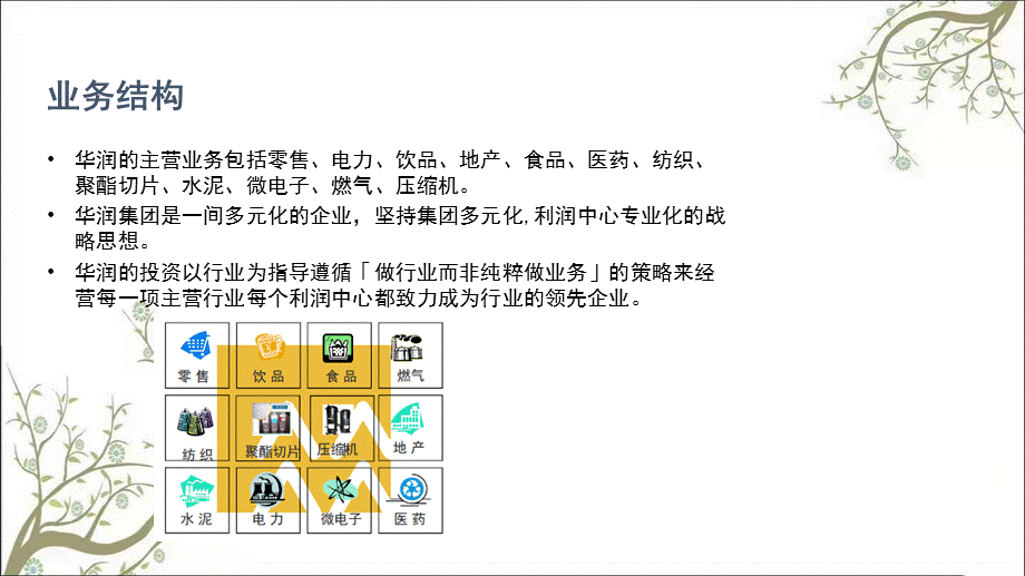 华润集团校园招聘方案课件.ppt_第3页