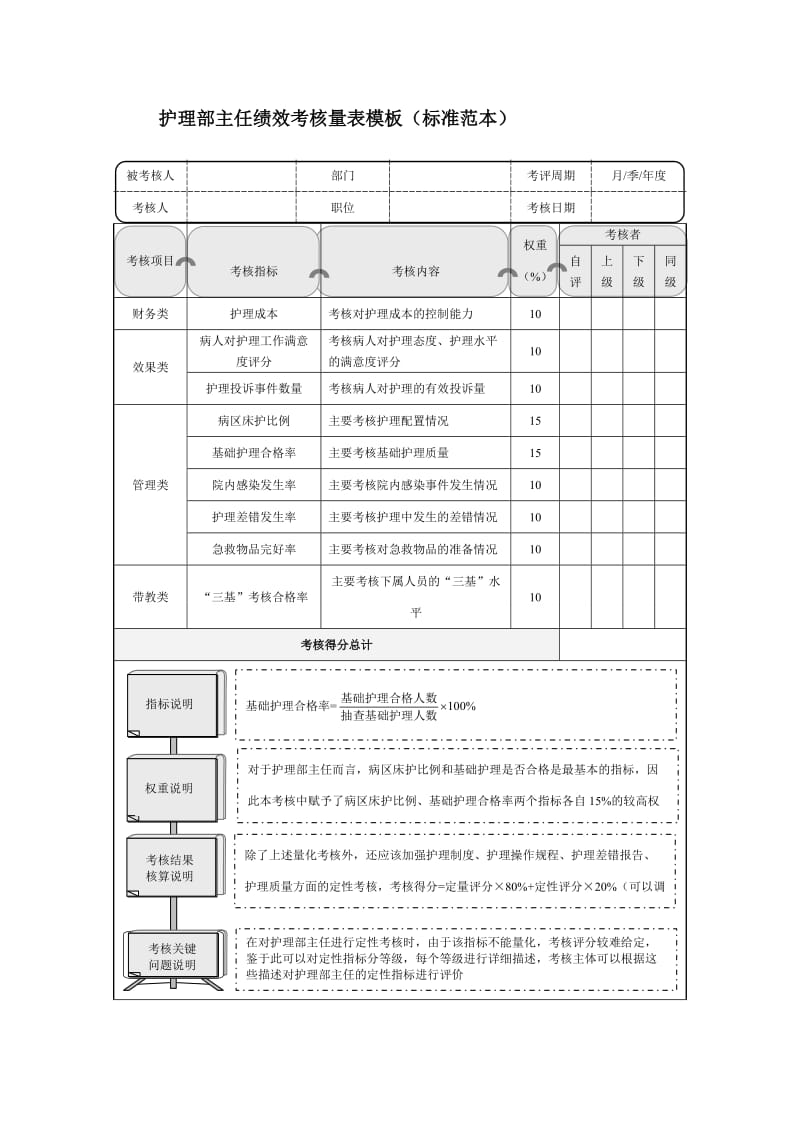 护理部主任绩效考核量表模板（标准范本）.doc_第1页