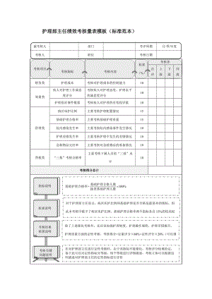 护理部主任绩效考核量表模板（标准范本）.doc