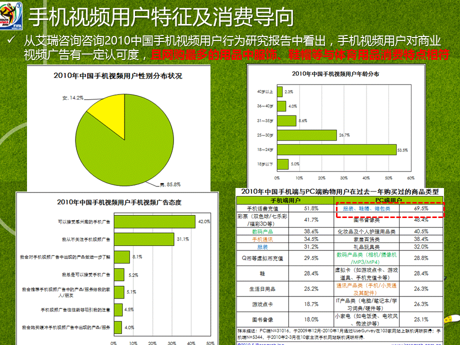 中国移动体育垂直栏目品牌合作构想方案.ppt_第2页