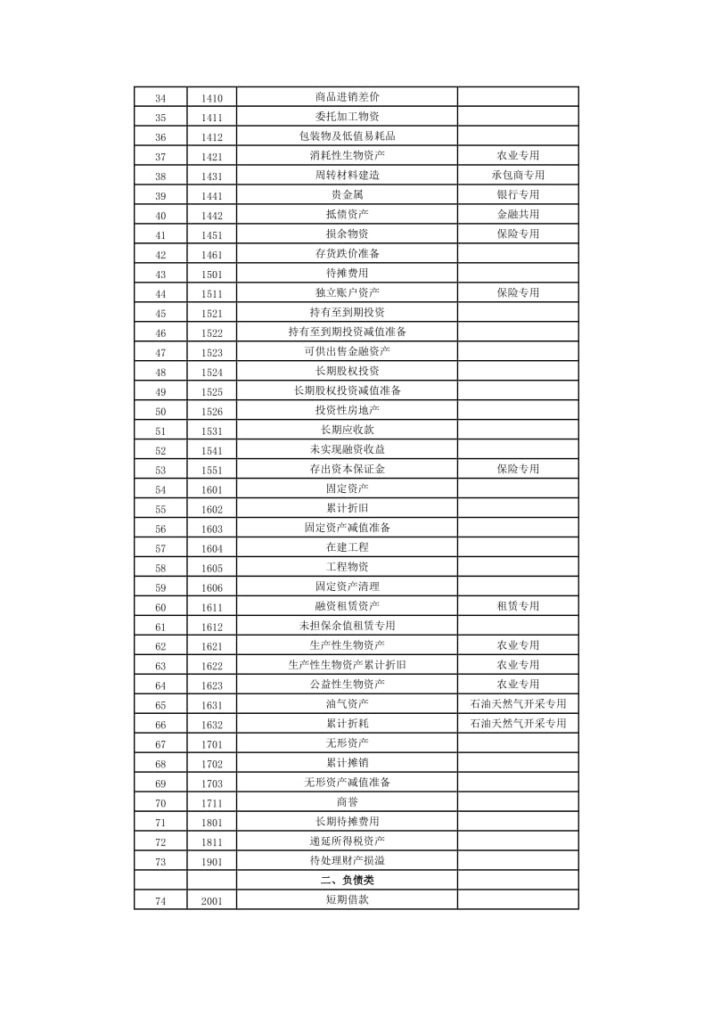 最新会计科目核算内容.doc_第2页