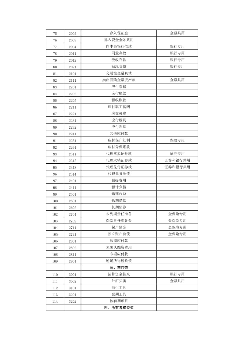 最新会计科目核算内容.doc_第3页