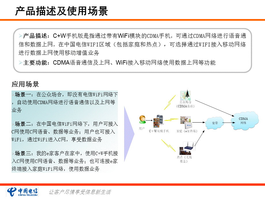 中国电信C+W营销策略规划手机版V1‘5.ppt_第3页