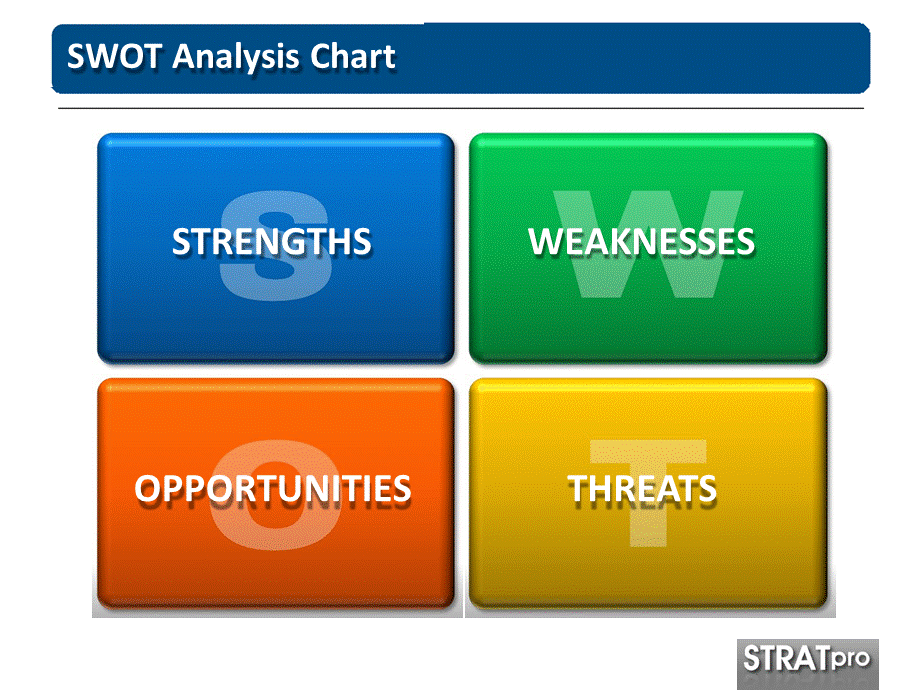 swot分析ppt模板.ppt_第1页