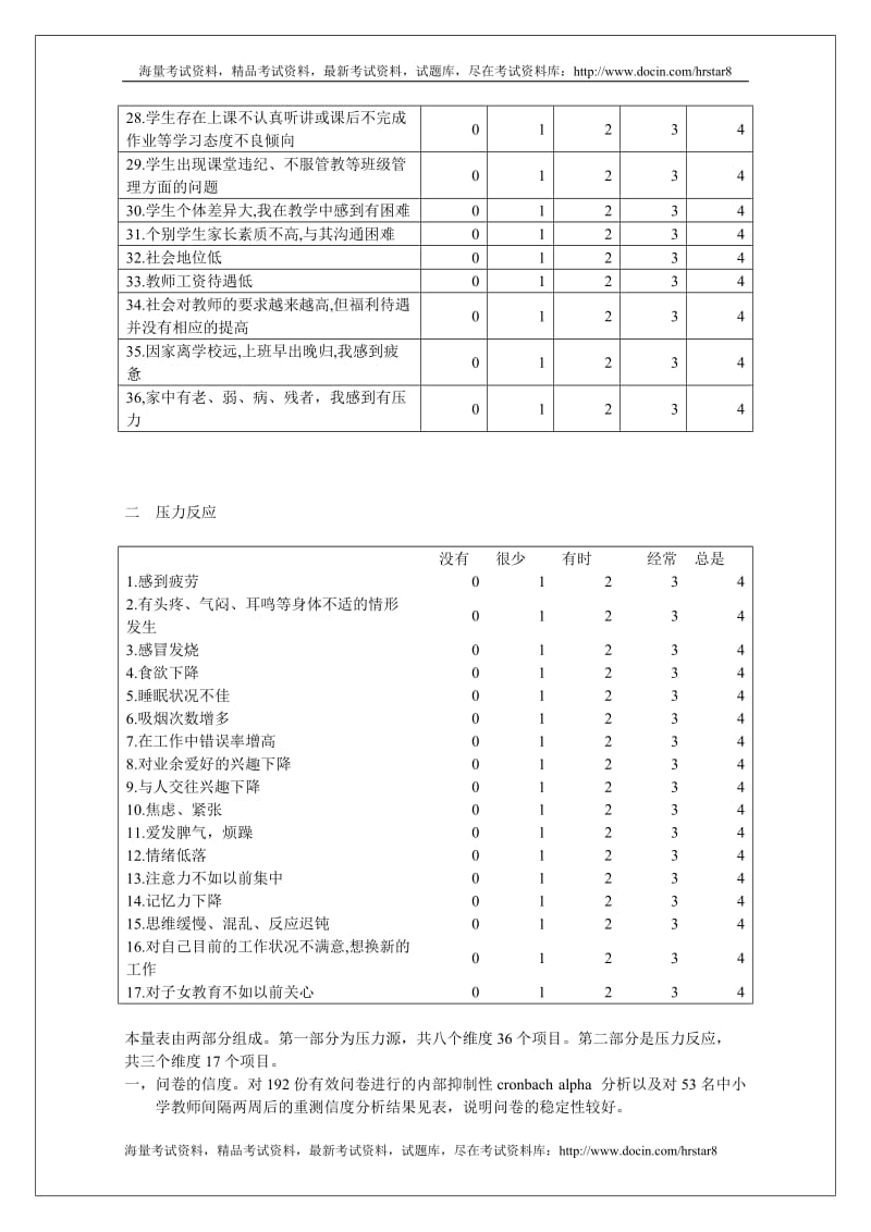 中小学教师工作压力量表.doc_第2页