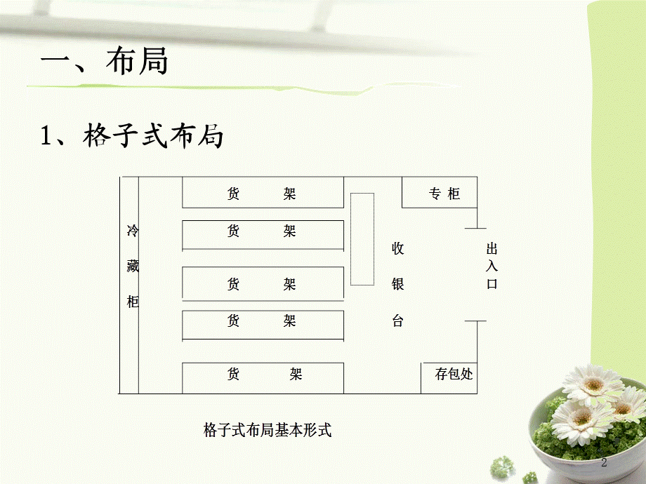 店面布局与设计.ppt_第2页