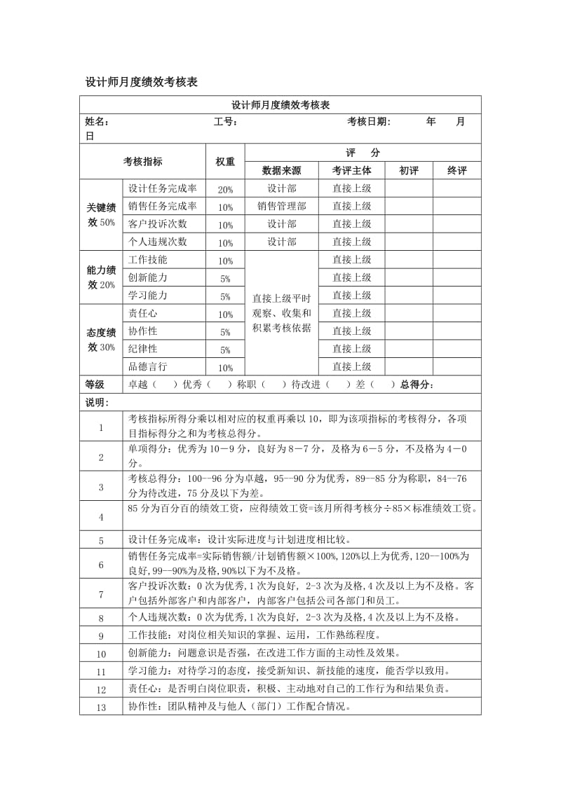 设计师月度绩效考核表.doc_第1页