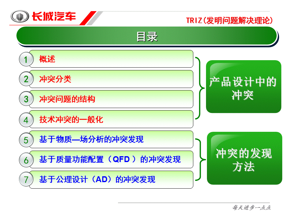 [TRIZ发明问题解决理论]培训冲突及冲突发现方法.ppt_第2页