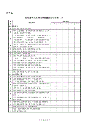 检验报告及原始记录质量抽查记录表格年度内审记录.doc